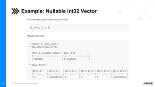 © 2022 Neo4j, Inc. All rights reserved.
19
Example: Nullable int32 Vector
 