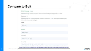 © 2022 Neo4j, Inc. All rights reserved.
20
Compare to Bolt
https://7687.org/bolt/bolt-protocol-message-specification-4.html#detail-message---record
 