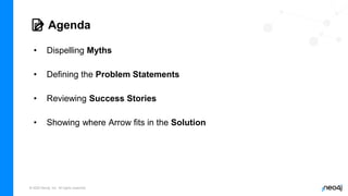 © 2022 Neo4j, Inc. All rights reserved.
📝 Agenda
• Dispelling Myths
• Defining the Problem Statements
• Reviewing Success Stories
• Showing where Arrow fits in the Solution
 