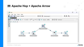 © 2022 Neo4j, Inc. All rights reserved.
🚧 Apache Hop + Apache Arrow
 
