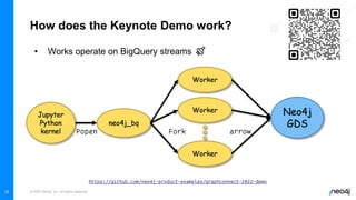 © 2022 Neo4j, Inc. All rights reserved.
33
How does the Keynote Demo work?
• Works operate on BigQuery streams 🚿
Jupyter
Python
kernel
neo4j_bq
Worker
Neo4j
GDS
Worker
Worker
 