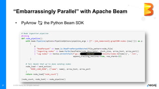 © 2022 Neo4j, Inc. All rights reserved.
37
“Embarrassingly Parallel” with Apache Beam
• PyArrow 💘 the Python Beam SDK
 