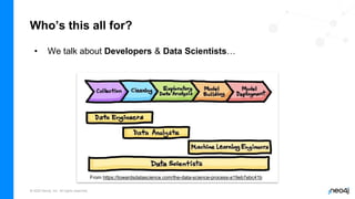 © 2022 Neo4j, Inc. All rights reserved.
Who’s this all for?
• We talk about Developers & Data Scientists…
From https://towardsdatascience.com/the-data-science-process-a19eb7ebc41b
 