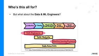 © 2022 Neo4j, Inc. All rights reserved.
Who’s this all for?
• But what about the Data & ML Engineers?
From https://towardsdatascience.com/the-data-science-process-a19eb7ebc41b
 