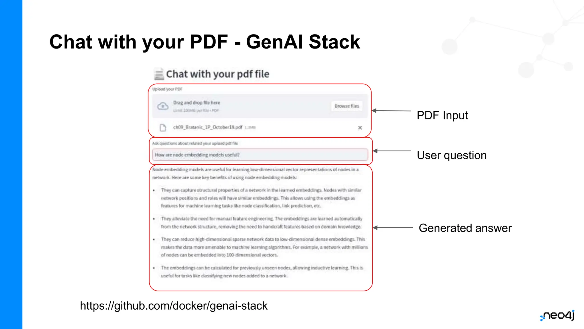 Chat with your PDF - GenAI Stack
https://github.com/docker/genai-stack
PDF Input
User question
Generated answer
 