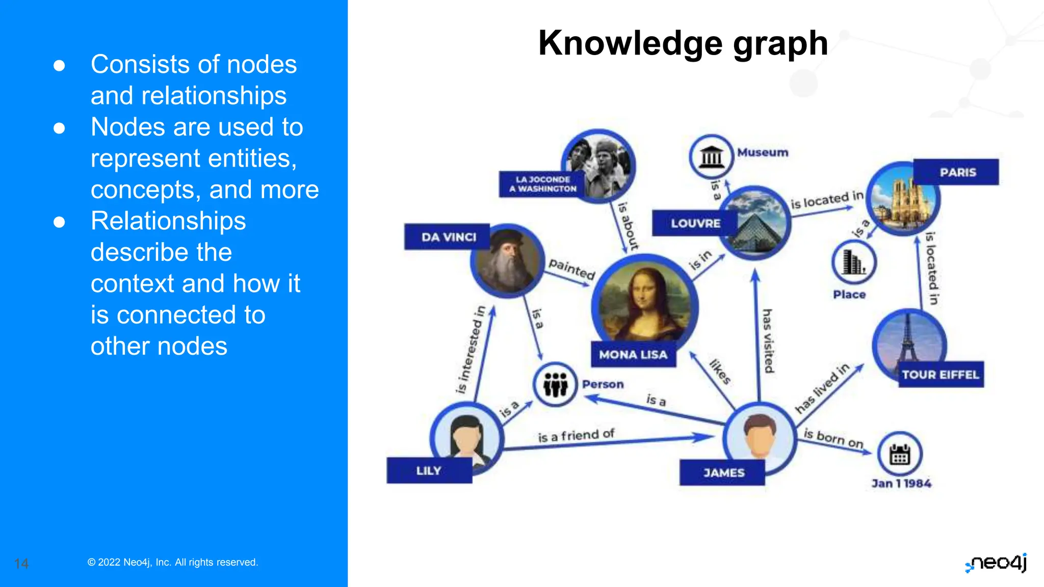 © 2022 Neo4j, Inc. All rights reserved.
14
● Consists of nodes
and relationships
● Nodes are used to
represent entities,
concepts, and more
● Relationships
describe the
context and how it
is connected to
other nodes
Knowledge graph
 