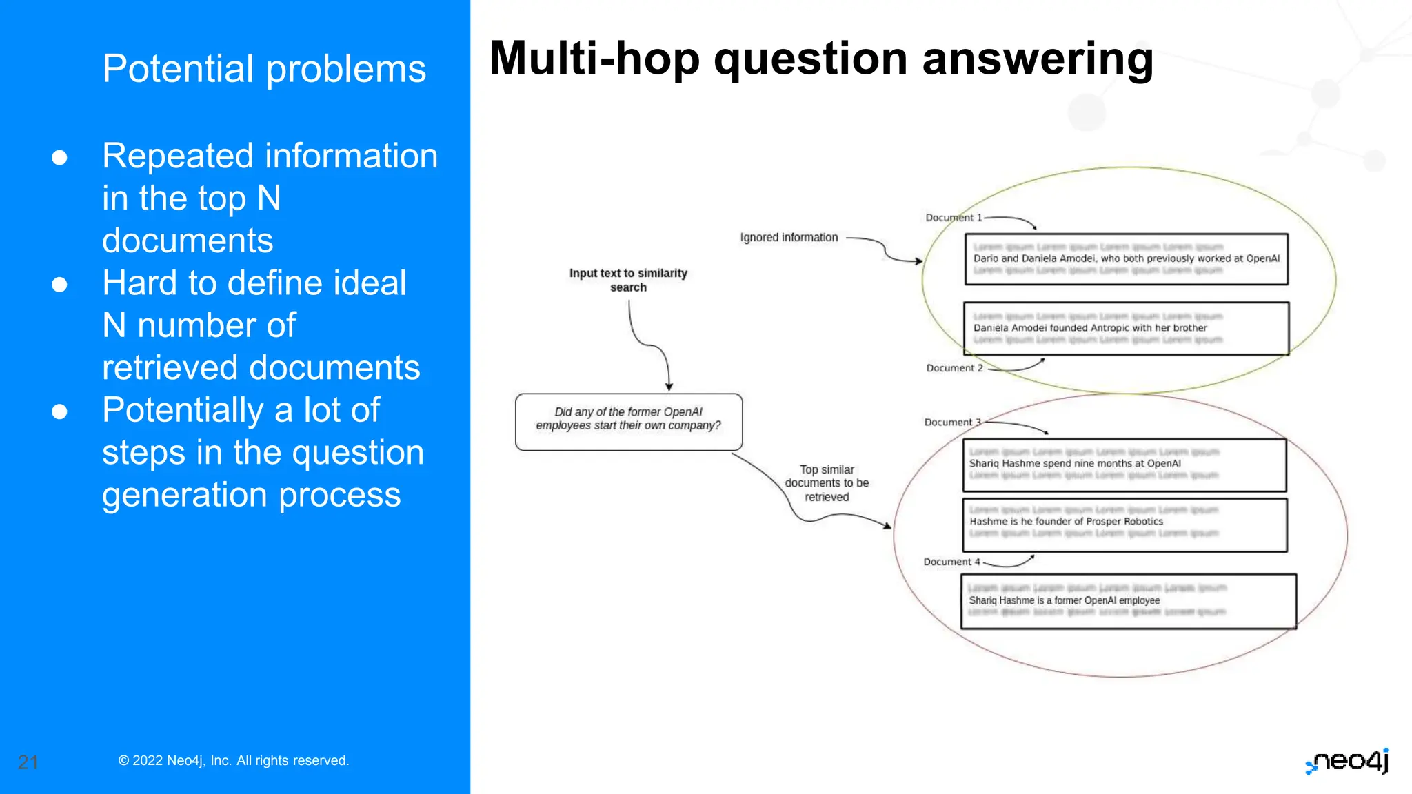 © 2022 Neo4j, Inc. All rights reserved.
21
Potential problems
● Repeated information
in the top N
documents
● Hard to define ideal
N number of
retrieved documents
● Potentially a lot of
steps in the question
generation process
Multi-hop question answering
 