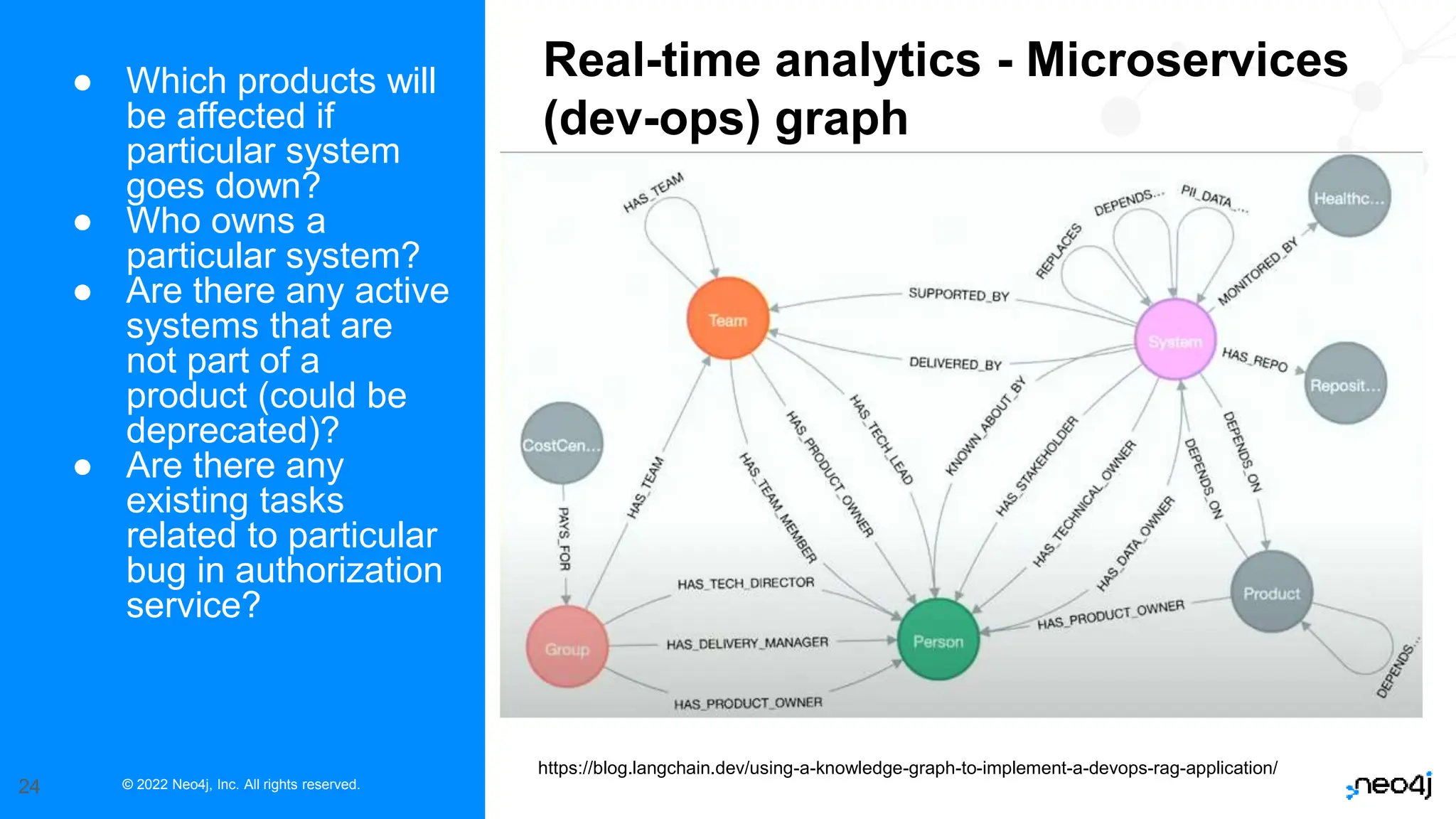 © 2022 Neo4j, Inc. All rights reserved.
24
● Which products will
be affected if
particular system
goes down?
● Who owns a
particular system?
● Are there any active
systems that are
not part of a
product (could be
deprecated)?
● Are there any
existing tasks
related to particular
bug in authorization
service?
Real-time analytics - Microservices
(dev-ops) graph
https://blog.langchain.dev/using-a-knowledge-graph-to-implement-a-devops-rag-application/
 