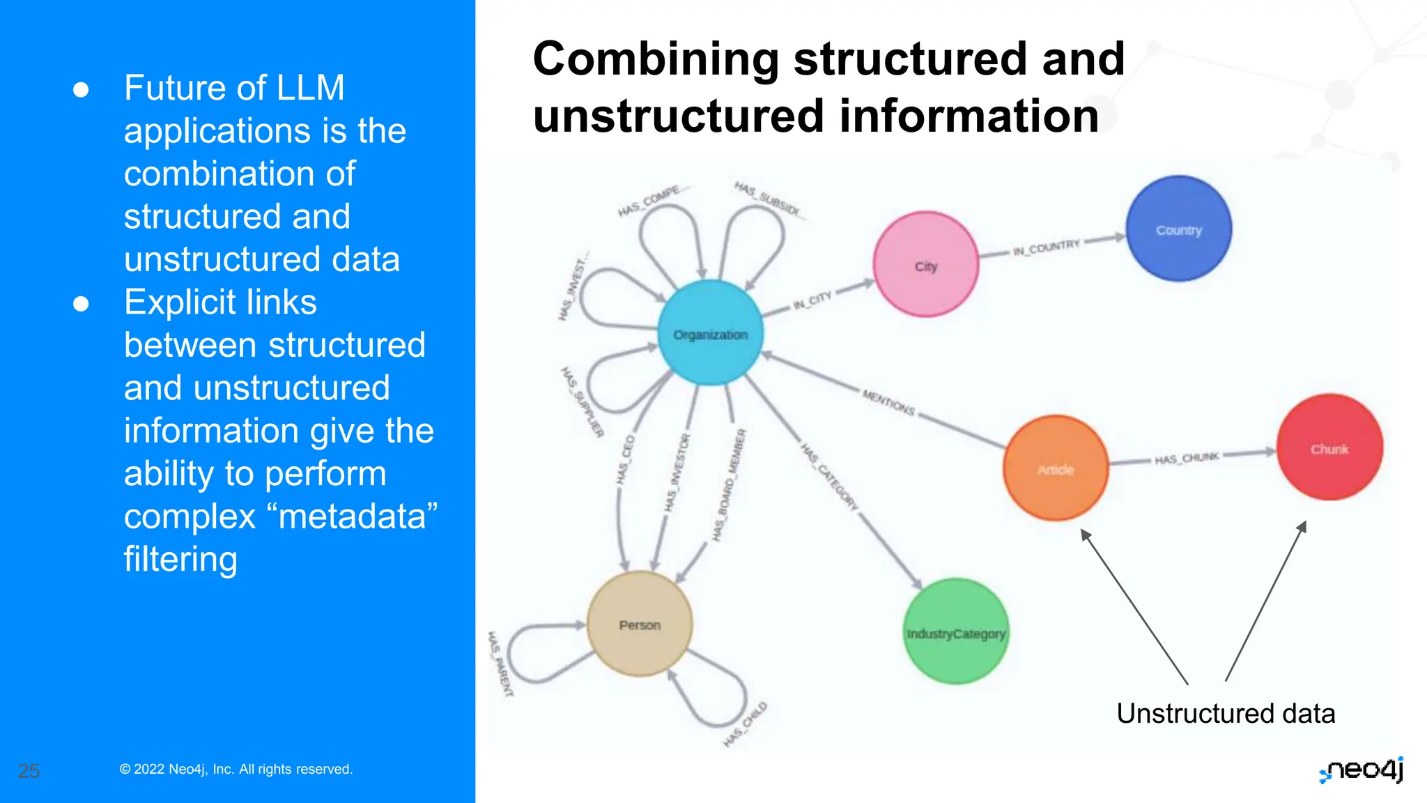 © 2022 Neo4j, Inc. All rights reserved.
25
● Future of LLM
applications is the
combination of
structured and
unstructured data
● Explicit links
between structured
and unstructured
information give the
ability to perform
complex “metadata”
filtering
Combining structured and
unstructured information
Unstructured data
 