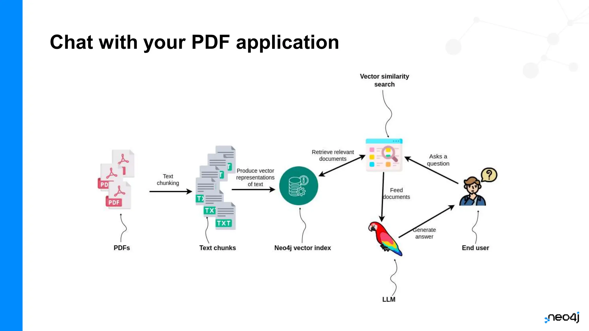 Chat with your PDF application
 