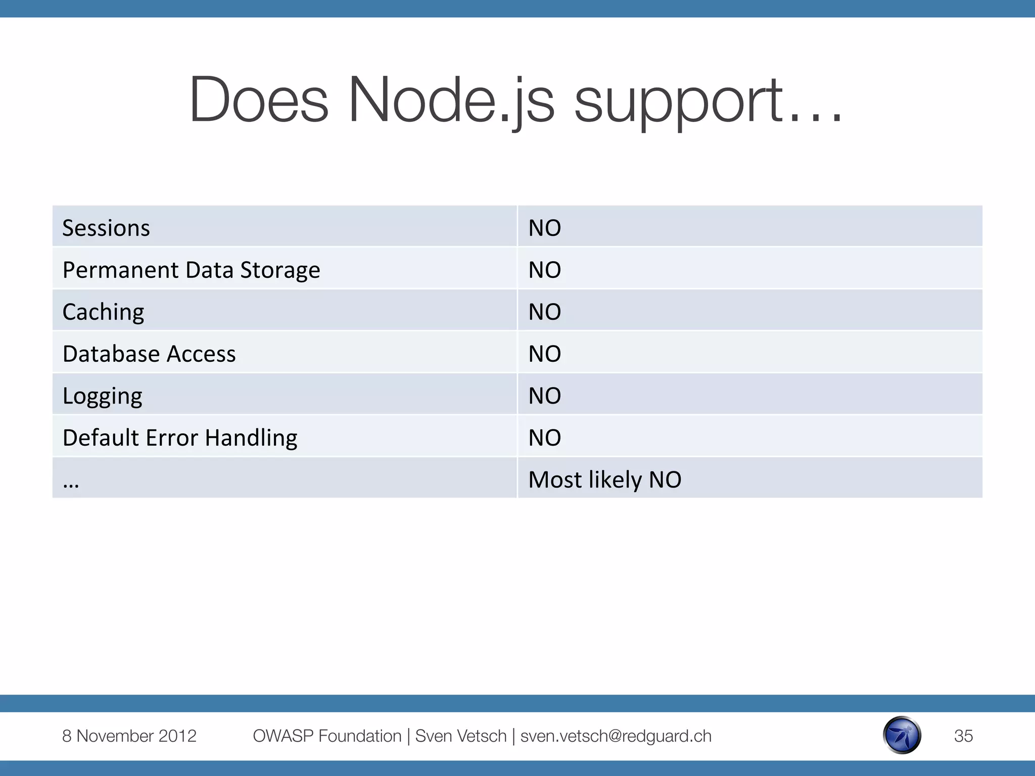 Does Node.js support…
Sessions	
                                                NO	
  
Permanent	
  Data	
  Storage	
                            NO	
  
Caching	
                                                 NO	
  
Database	
  Access	
                                      NO	
  
Logging	
                                                 NO	
  
Default	
  Error	
  Handling	
                            NO	
  
…	
                                                       Most	
  likely	
  NO	
  




8 November 2012
         OWASP Foundation | Sven Vetsch | sven.vetsch@redguard.ch
   35
 