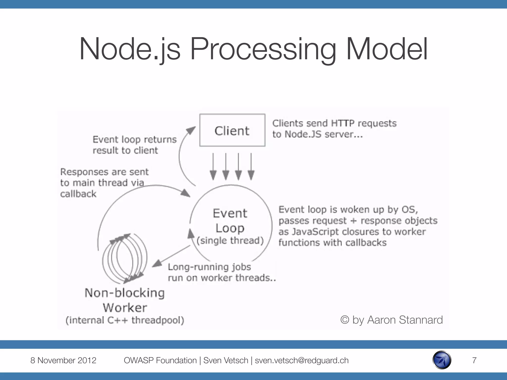 Node.js Processing Model




                                                                         © by Aaron Stannard


8 November 2012
   OWASP Foundation | Sven Vetsch | sven.vetsch@redguard.ch
                    7
 