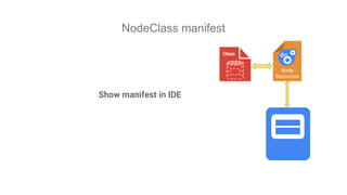 NodeClass manifest
Node
Resources
Class
Show manifest in IDE
 