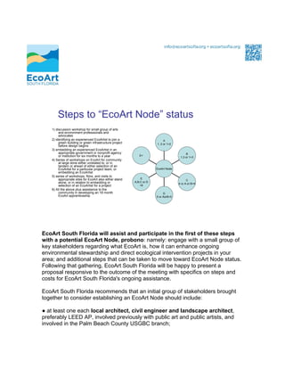 Steps to “EcoArt Node” status
    1) discussion workshop for small group of arts
         and environment professionals and
         advocates
    2) identifying an experienced EcoArtist to join a                       A
         green building or green infrastructure project                1, 2 or 1+2
         before design begins
    3) embedding an experienced EcoArtist in an
         appropriate government or nonprofit agency                                       B
         or institution for six months to a year             E+
                                                                                      1,3 or 1+3
    4) Series of workshops on EcoArt for community
         at large done either unrelated to, or in
         tandem or ahead of either selection of an
         EcoArtist for a particular project team, or                   EcoArt Node
         embedding an EcoArtist
    5) series of workshops, films, and visits to
         appropriate sites for EcoArt also either stand       E
                                                                                           C
         alone, or in relation to embedding or            A,B,C or D
                                                                                     4 or A or B+4
         selection of an EcoArtist for a project              +6
    6) All the above plus assistance to the
         community in developing an 18 month                                D
         EcoArt apprenticeship                                         5 or AorB+5




EcoArt South Florida will assist and participate in the first of these steps
with a potential EcoArt Node, probono: namely: engage with a small group of
key stakeholders regarding what EcoArt is, how it can enhance ongoing
environmental stewardship and direct ecological intervention projects in your
area; and additional steps that can be taken to move toward EcoArt Node status.
Following that gathering, EcoArt South Florida will be happy to present a
proposal responsive to the outcome of the meeting with specifics on steps and
costs for EcoArt South Florida's ongoing assistance.

EcoArt South Florida recommends that an initial group of stakeholders brought
together to consider establishing an EcoArt Node should include:

● at least one each local architect, civil engineer and landscape architect,
preferably LEED AP, involved previously with public art and public artists, and
involved in the Palm Beach County USGBC branch;
 