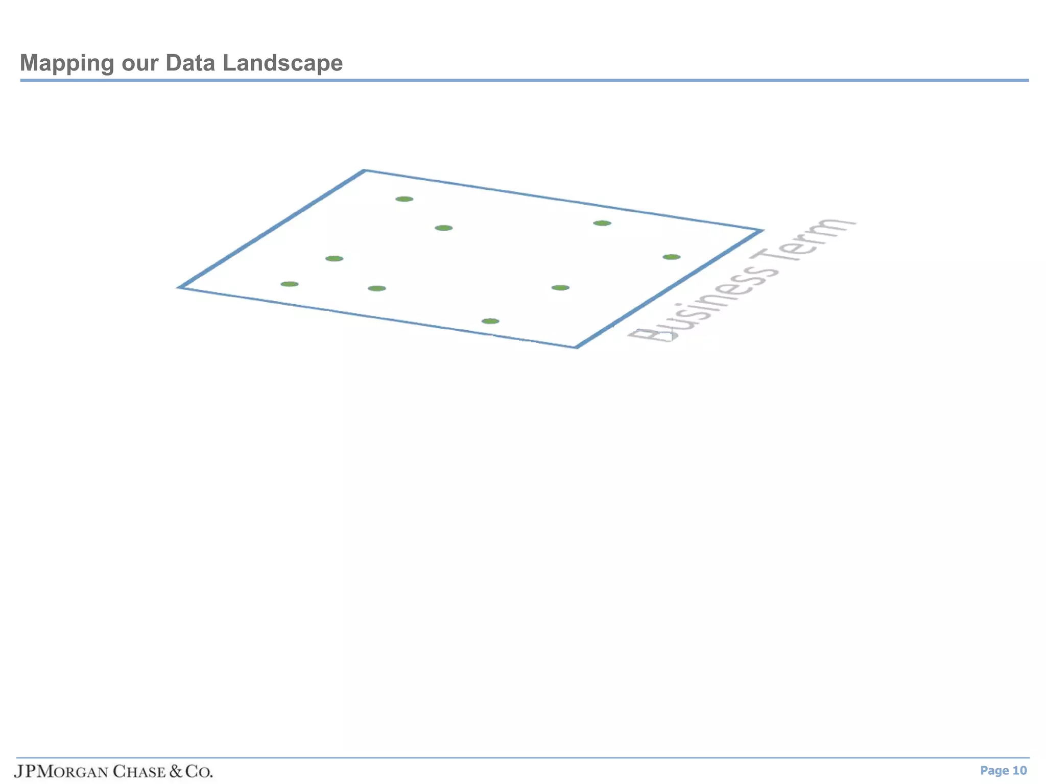 Enterprise Data Governance: Leveraging Knowledge Graph & AI in support ...