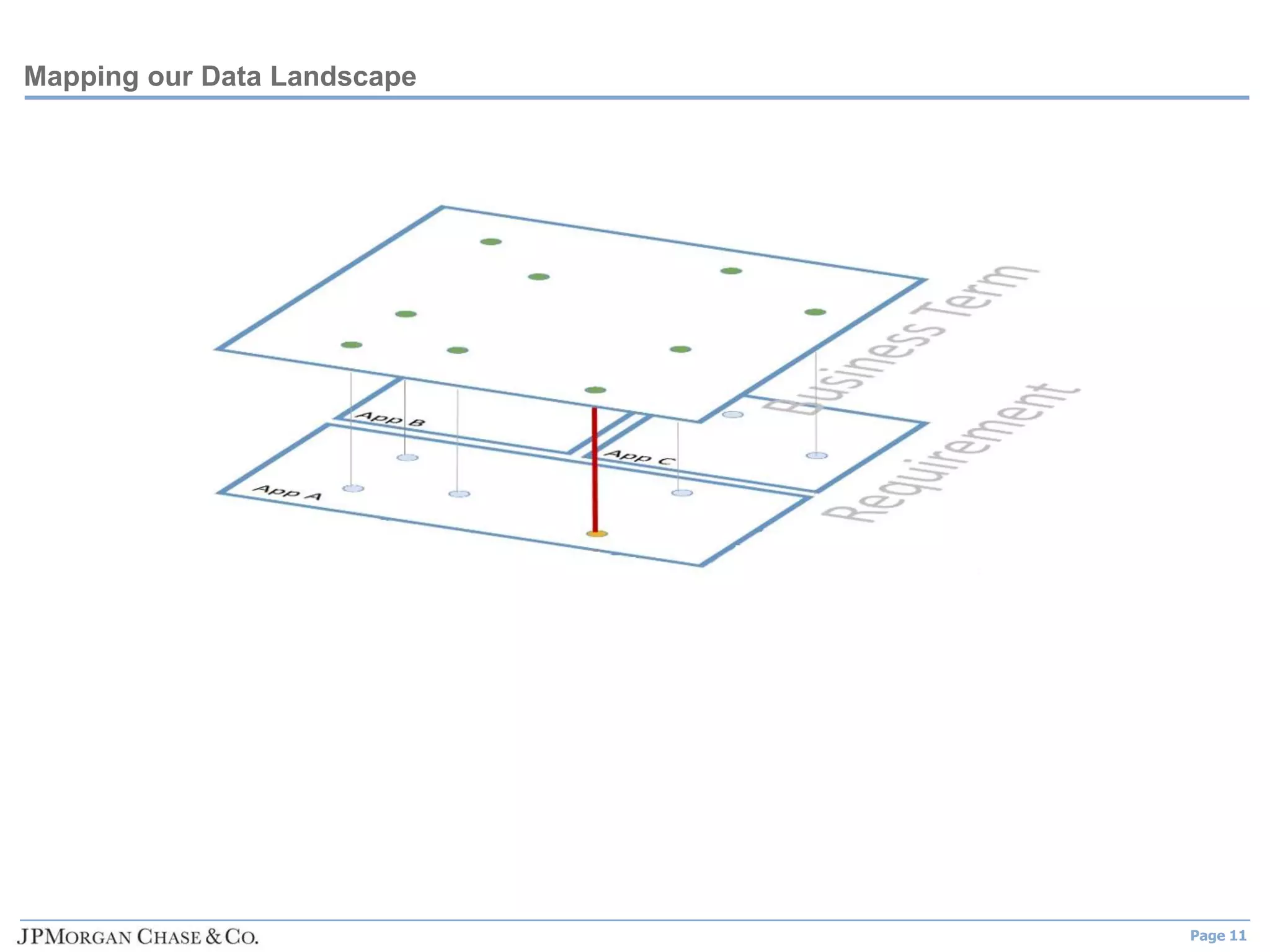 Page 11
Mapping our Data Landscape
 