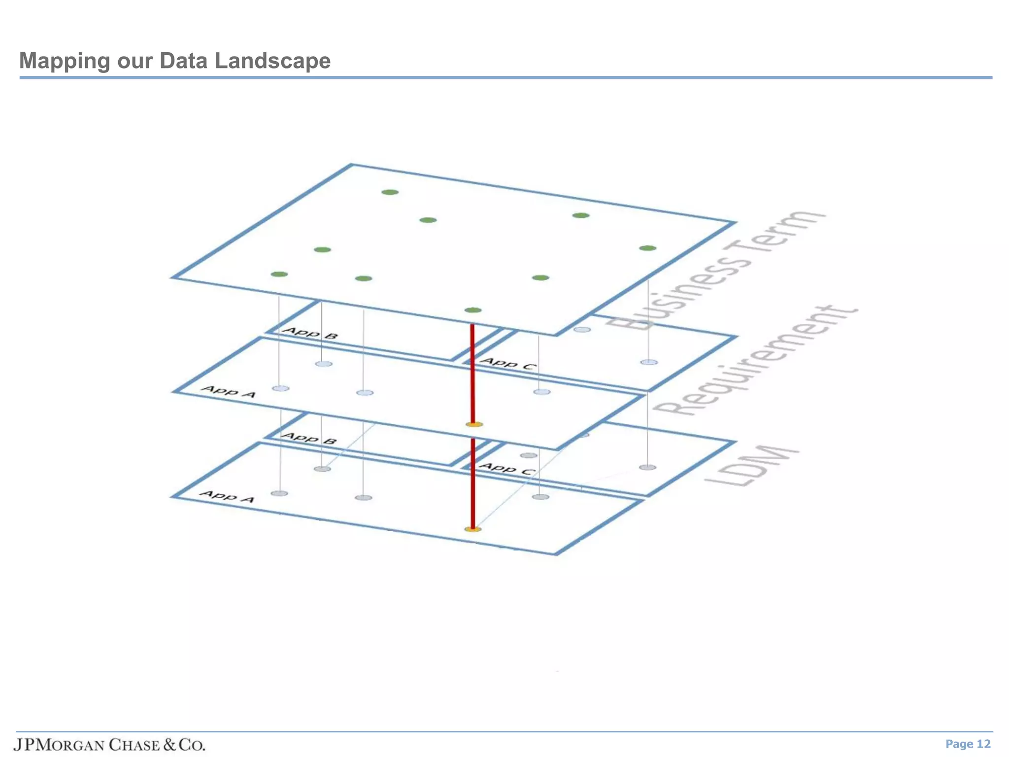 Page 12
Mapping our Data Landscape
 