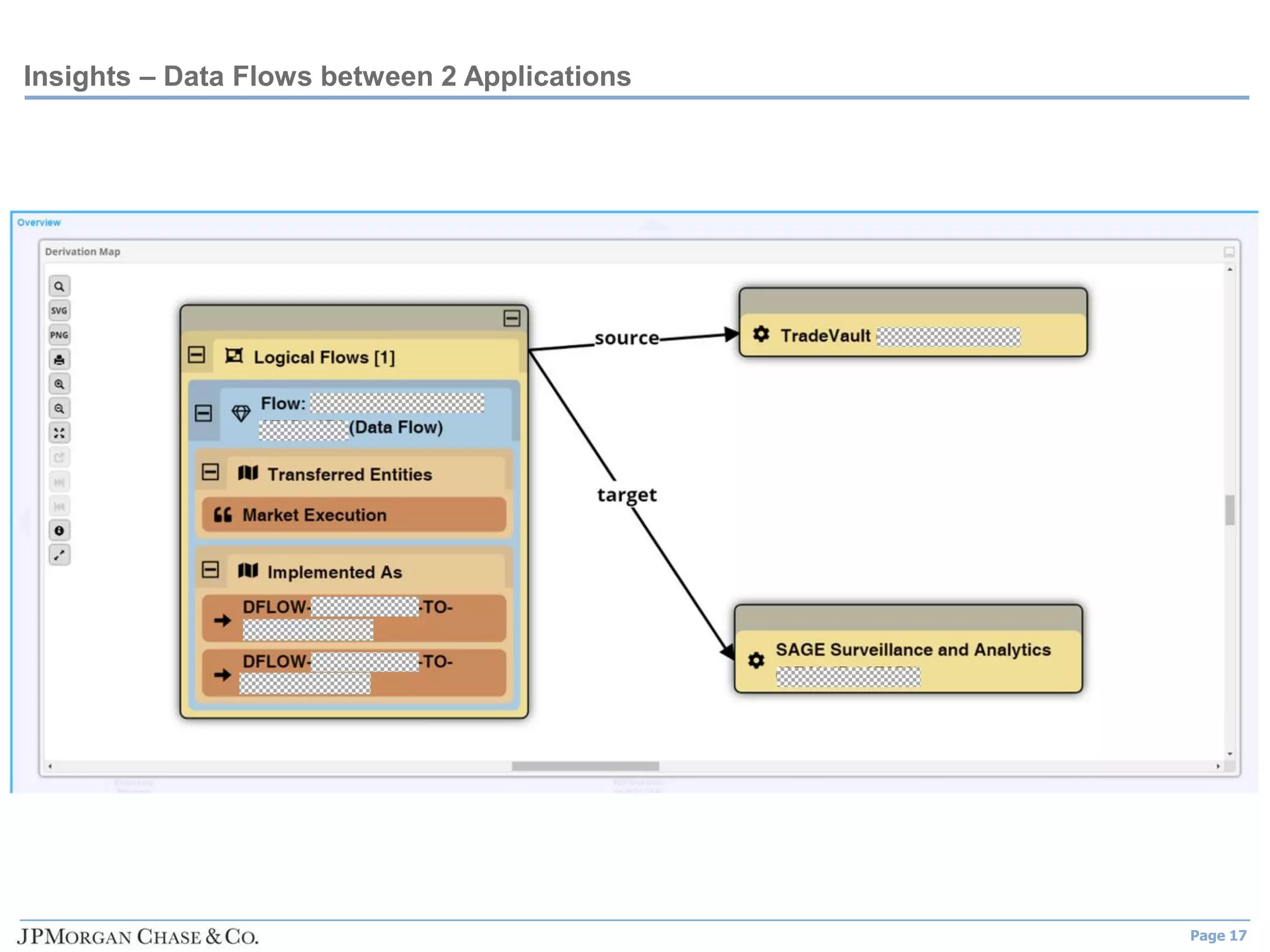 Page 17
Insights – Data Flows between 2 Applications
 