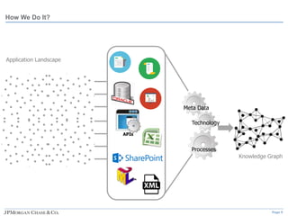 Enterprise Data Governance: Leveraging Knowledge Graph & AI in support ...