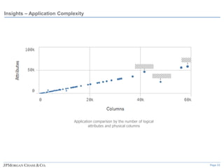 Page 15
Insights – Application Complexity
Application comparison by the number of logical
attributes and physical columns
 
