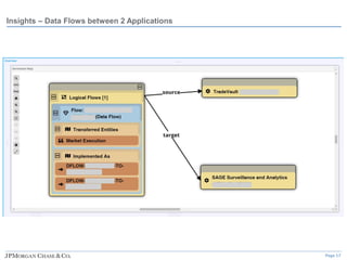 Page 17
Insights – Data Flows between 2 Applications
 