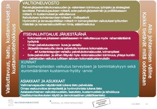 2.12.2015 11
KUNNAT
Eri toimenpiteiden vaikutus terveyteen ja toimintakykyyn sekä
euromääräinen kustannus-hyöty -arvio
 