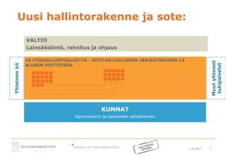 2.12.2015 5
Uusi hallintorakenne ja sote:
KUNNAT
Hyvinvoinnin ja terveyden edistäminen
Yhteinenict
Muutyhteiset
tukipalvelut
18 ITSEHALLINTOALUETTA - SOTE-PALVELUIDEN JÄRJESTÄMINEN 15
ALUEEN PUITTEISSA
VALTIO
Lainsäädäntö, rahoitus ja ohjaus
 