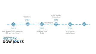 2010
Dow Jones LOVES Javascript,
OS, and moving fast
2012
WSJ Real Time
Tesla
2011
WSJ Social
HISTORY.
2013
WSJD, Mobile,
*Professional
2014
WSJ Articles,
MarketWatch
Standardize
 