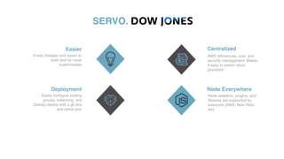 SERVO.
Easier
It was cheaper and easier to
build and far more
customizable
Deployment
Easily conﬁgure scaling
groups, balancing, dns
Quickly deploy with a git sha
and some json
Node Everywhere
Node adapters, plugins, and
libraries are supported by
everyone (AWS, New Relic,
etc)
Centralized
AWS efﬁciencies, cost, and
security management. Makes
it easy to switch cloud
providers
 