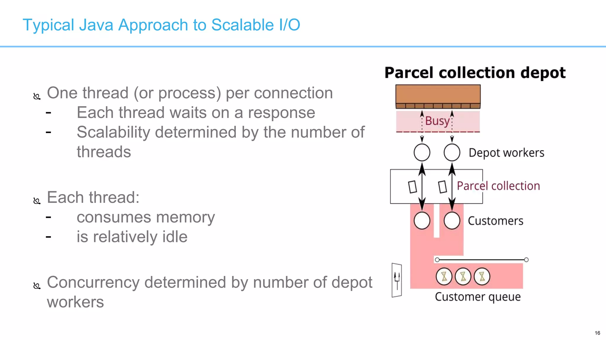 16
 One thread (or process) per connection
- Each thread waits on a response
- Scalability determined by the number of
threads
 Each thread:
- consumes memory
- is relatively idle
 Concurrency determined by number of depot
workers
Typical Java Approach to Scalable I/O
 