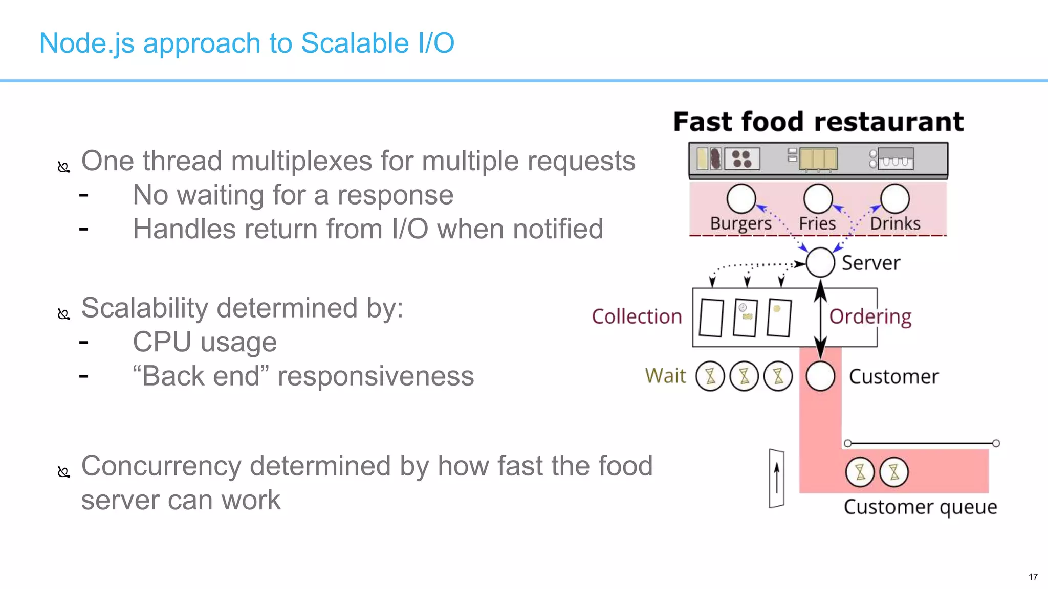 17
 One thread multiplexes for multiple requests
- No waiting for a response
- Handles return from I/O when notified
 Scalability determined by:
- CPU usage
- “Back end” responsiveness
 Concurrency determined by how fast the food
server can work
Node.js approach to Scalable I/O
 