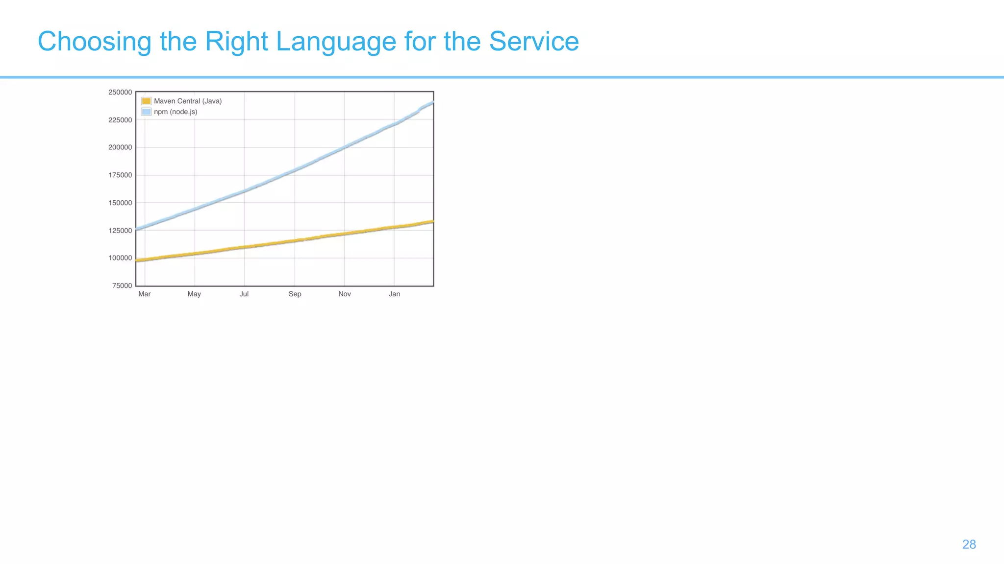 28
Choosing the Right Language for the Service
 