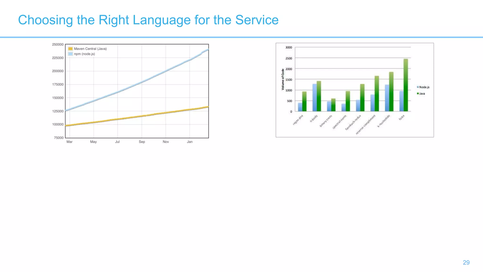 29
Choosing the Right Language for the Service
 