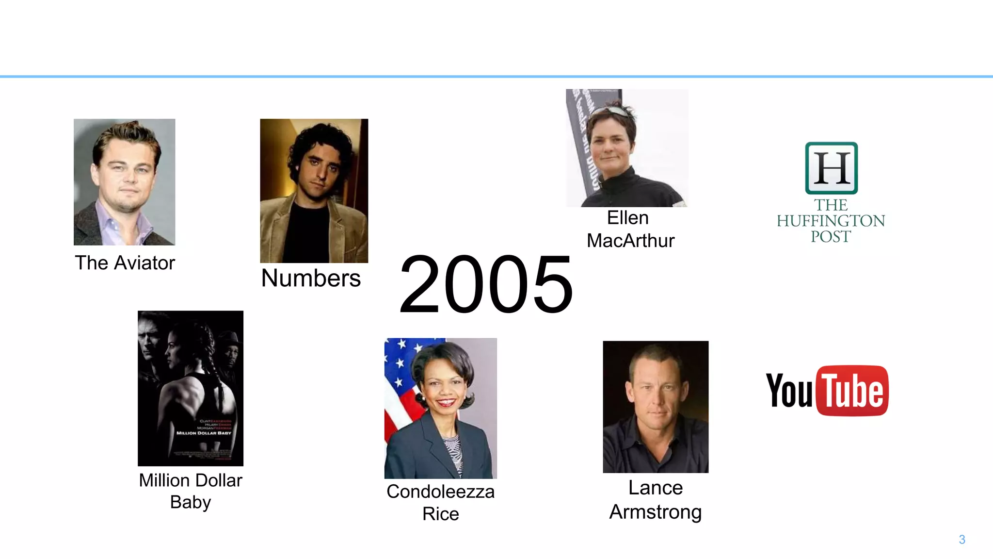 3
2005Numbers
The Aviator
Condoleezza
Rice
Ellen
MacArthur
Million Dollar
Baby
Lance
Armstrong
 