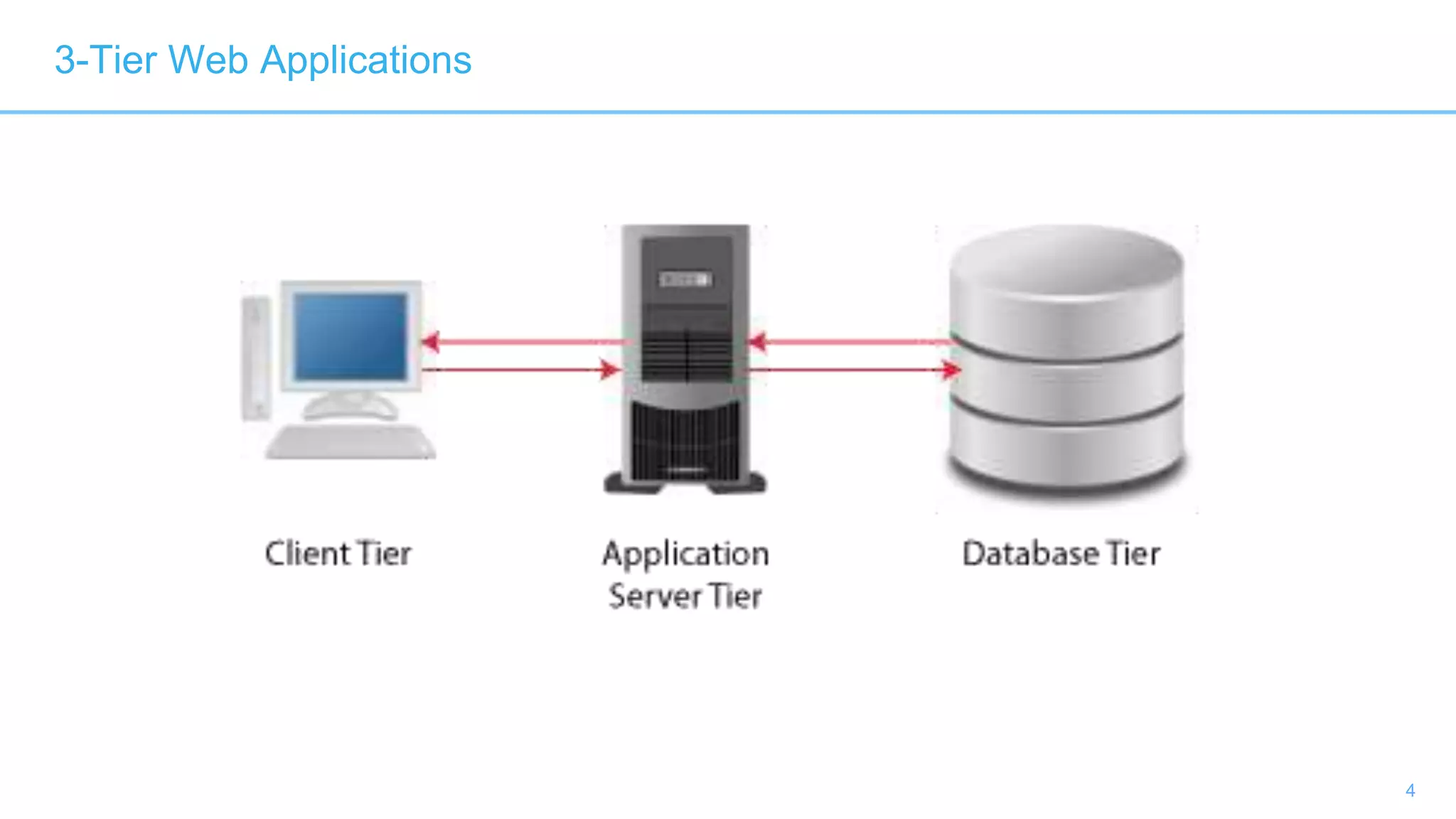 4
3-Tier Web Applications
 