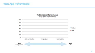 22
Web App Performance
More
Computation
More
I/O
 