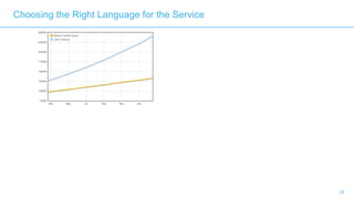 28
Choosing the Right Language for the Service
 