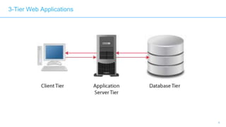 4
3-Tier Web Applications
 