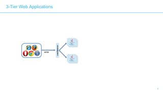 6
3-Tier Web Applications
HTTP
LoadBalancer
 
