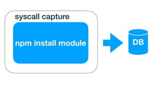 npm install module
syscall capture
DB
 