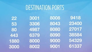 22
53
80
443
1880
3000
9418
23400
27017
38584
54329
61337
3001
3306
4987
6379
8000
8002
8008
8043
8080
8090
9000
9001
DESTINATION PORTS
 