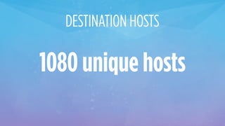 DESTINATION HOSTS
1080 unique hosts
 
