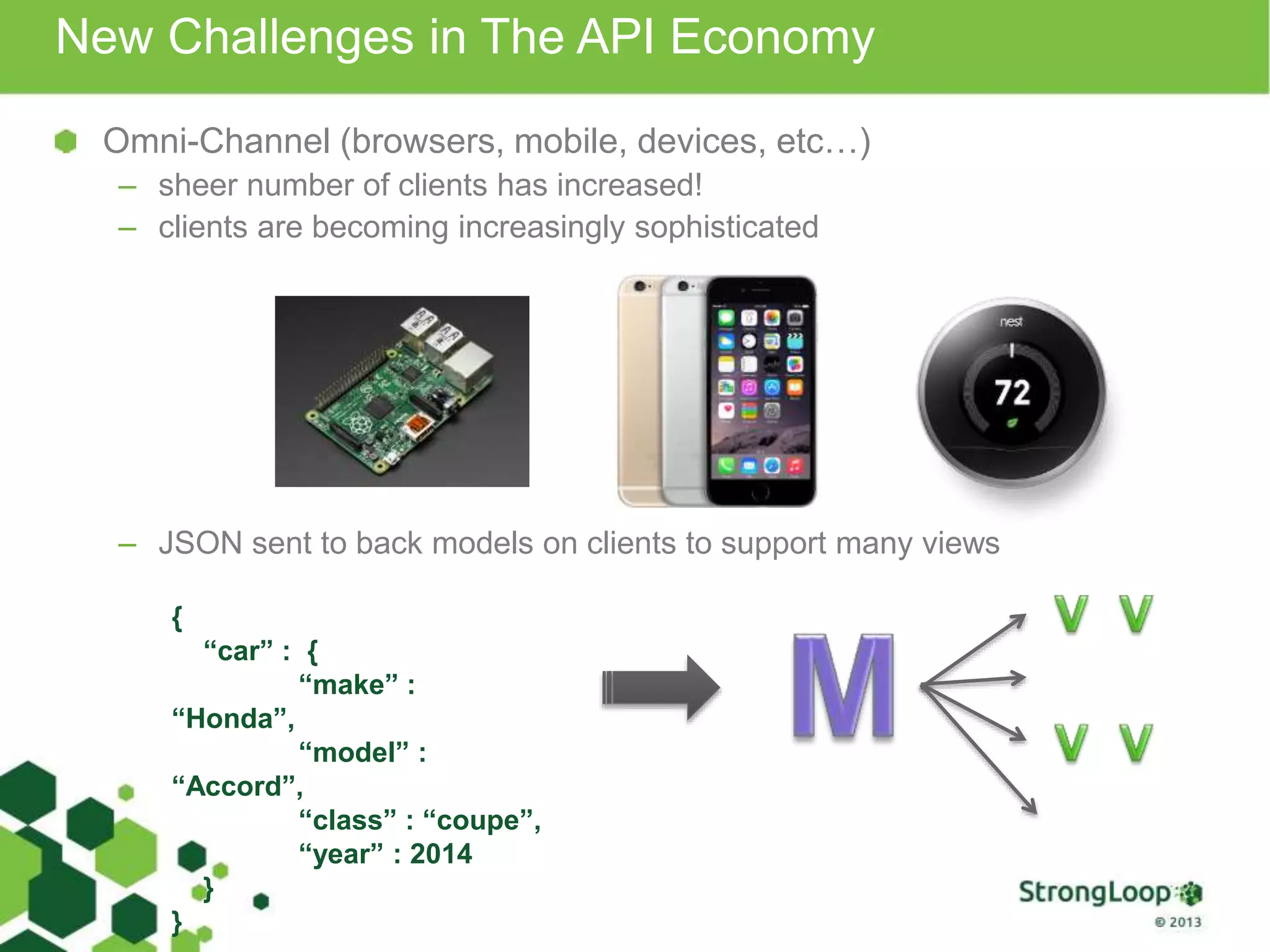 Omni-Channel (browsers, mobile, devices, etc…)
– sheer number of clients has increased!
– clients are becoming increasingly sophisticated
– JSON sent to back models on clients to support many views
New Challenges in The API Economy
{
“car” : {
“make” :
“Honda”,
“model” :
“Accord”,
“class” : “coupe”,
“year” : 2014
}
}
 