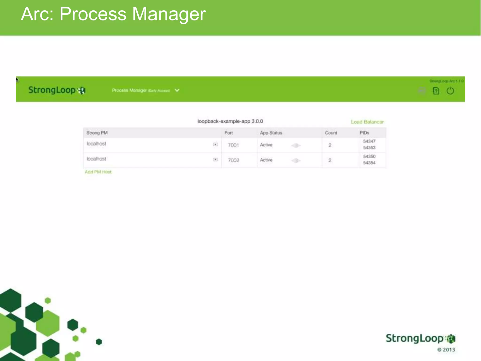 Arc: Process Manager
 