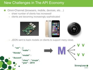 Omni-Channel (browsers, mobile, devices, etc…)
– sheer number of clients has increased!
– clients are becoming increasingly sophisticated
– JSON sent to back models on clients to support many views
New Challenges in The API Economy
{
“car” : {
“make” :
“Honda”,
“model” :
“Accord”,
“class” : “coupe”,
“year” : 2014
}
}
 