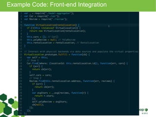 Example Code: Front-end Integration
 