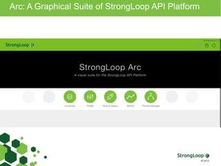 Arc: A Graphical Suite of StrongLoop API Platform
 