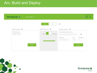 Arc: Build and Deploy
 