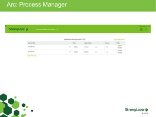 Arc: Process Manager
 