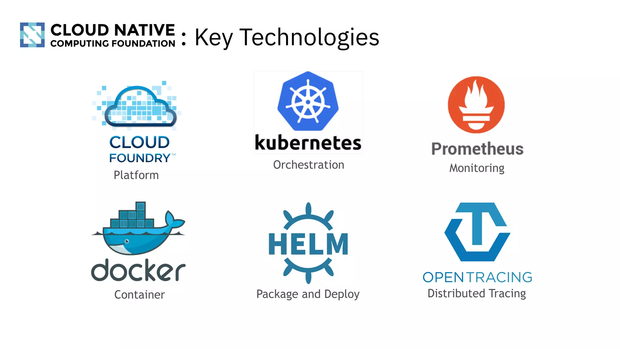: Key Technologies
Container
Orchestration Monitoring
Distributed TracingPackage and Deploy
Platform
 